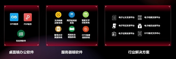 金山數(shù)字辦公及增值產(chǎn)品進(jìn)化 專注全場景服務(wù)能力，賦能未來智慧辦公